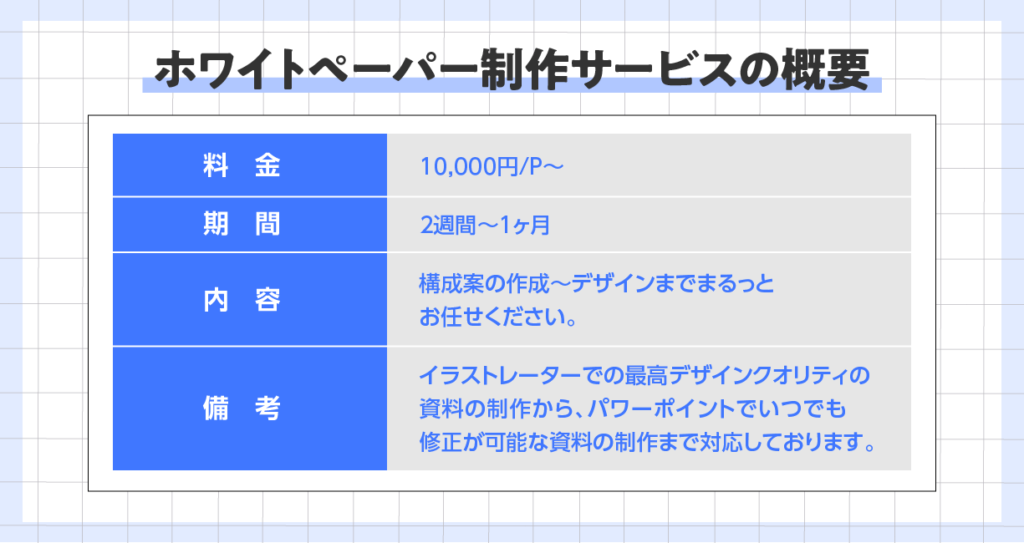 ホワイトペーパー制作サービスの概要